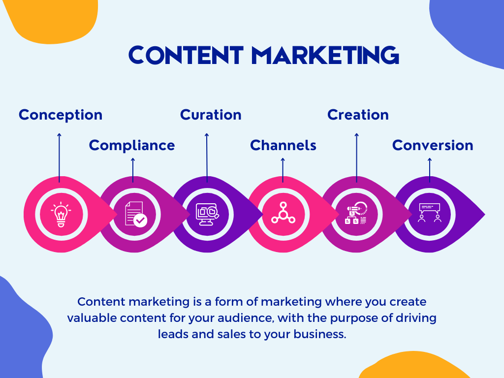 What is Digital Marketing?